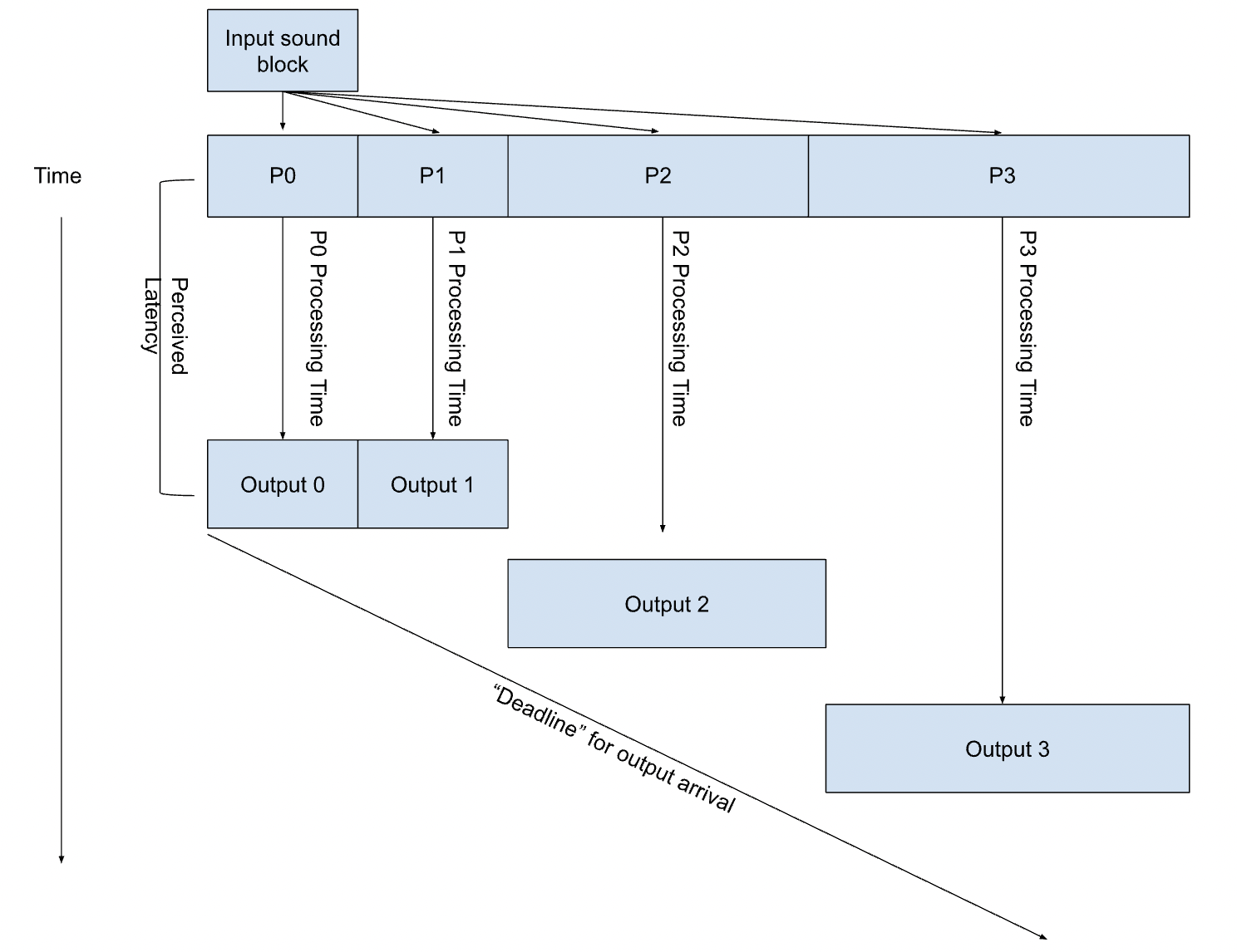 Partitioning Scheme