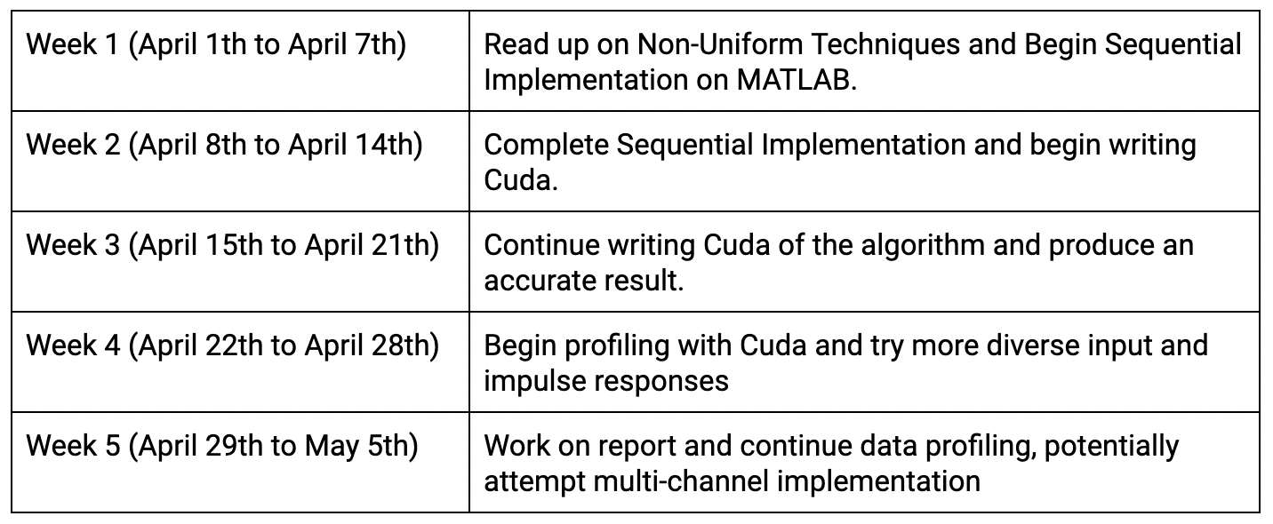 Schedule